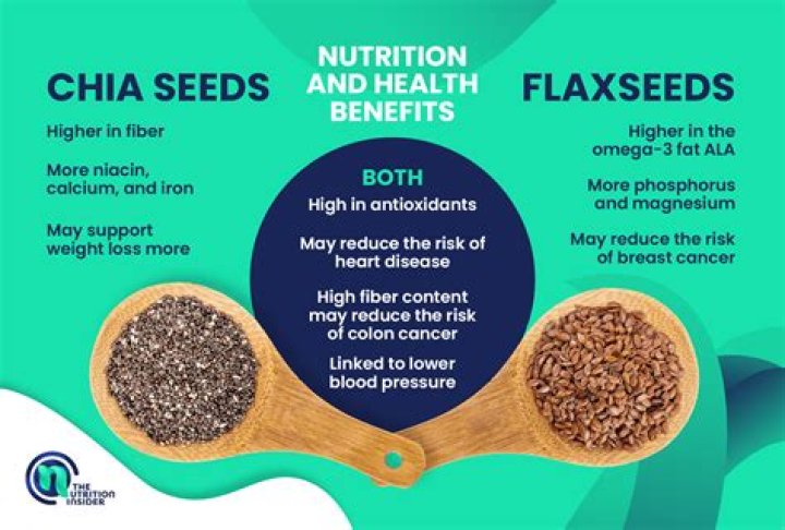 Are chia seeds high in vitamin E?