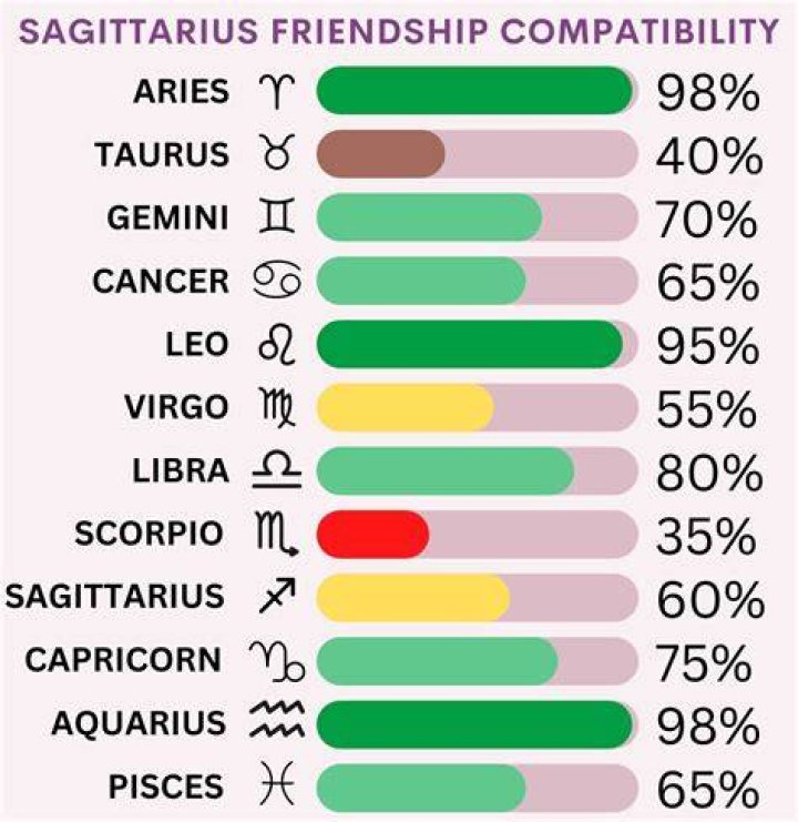Are Geminis and Sagittarius a good match?