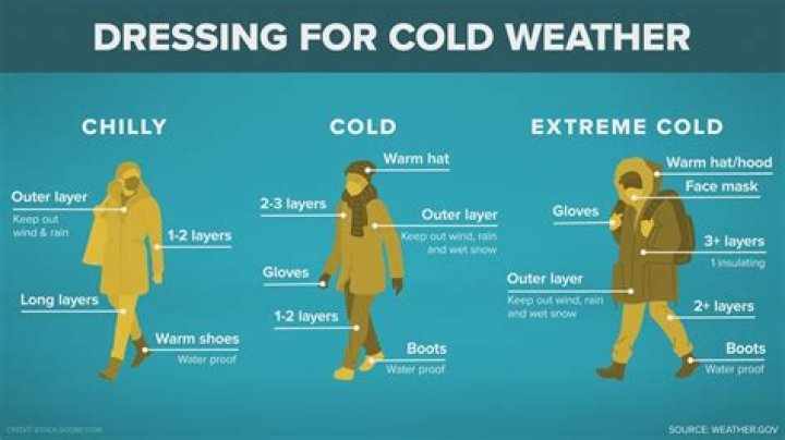 Are neoprene gloves good for cold weather?