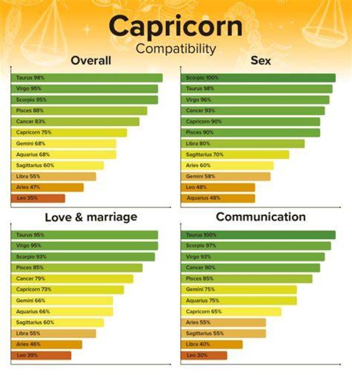 Are Pisces and Capricorn compatible in bed?