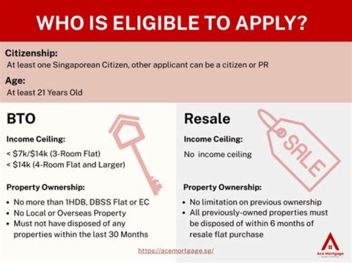 Are Singles eligible for BTO?