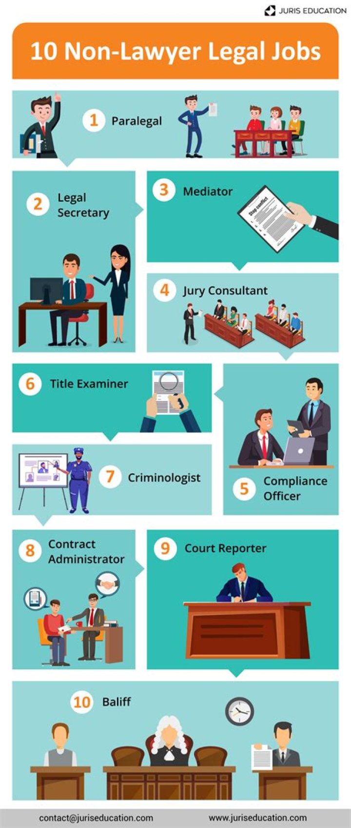 Are there a lot of job opportunities for lawyers?