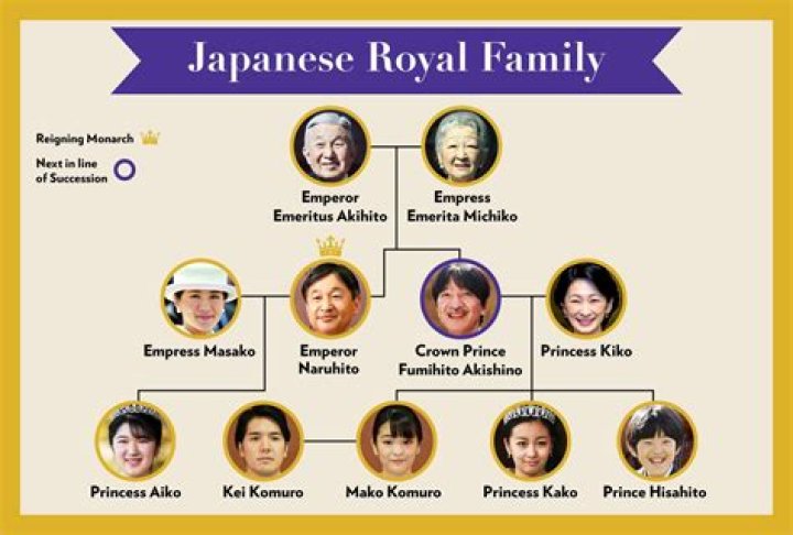Are there any Chinese royalty left?