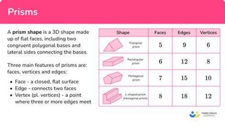 Are there two prisms in a biprism?