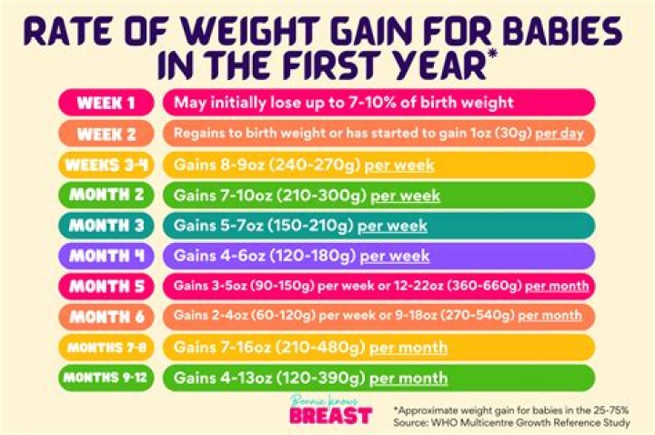 Can a baby be born healthy at 7 months?