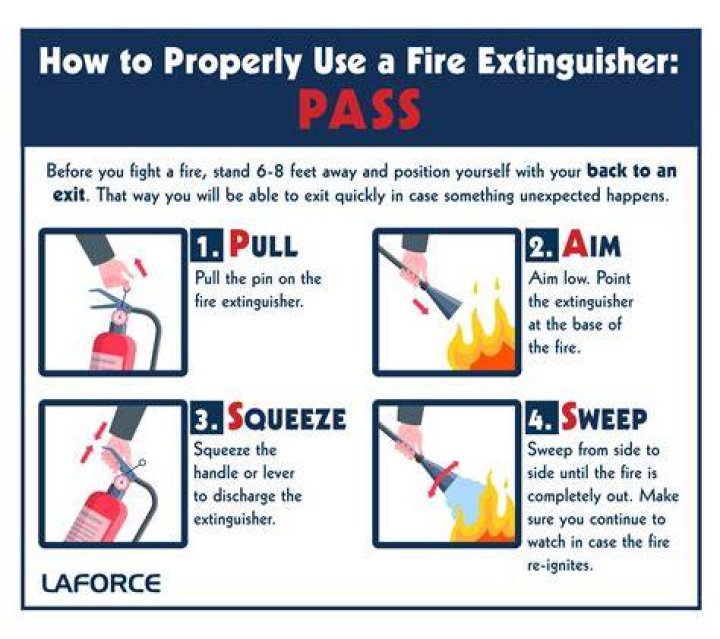 Can anyone operate a fire extinguisher?