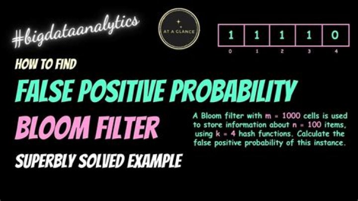 Can Bloom filter give false negative?