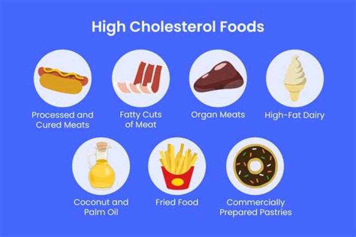 Can Effexor cause high cholesterol?