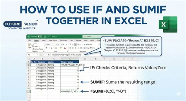 Can I use Sumif for text?