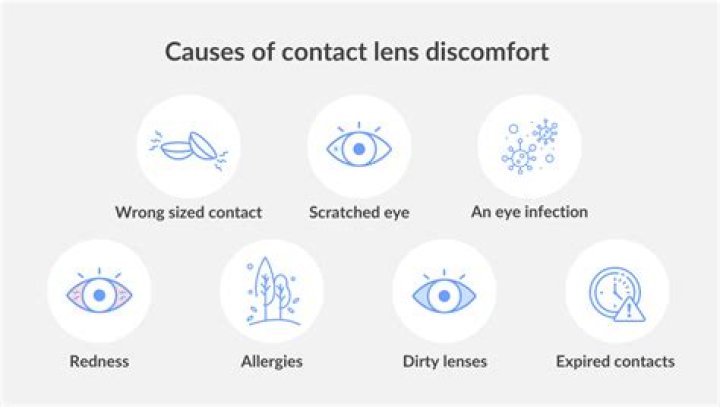 Can over wearing contacts cause red eyes?