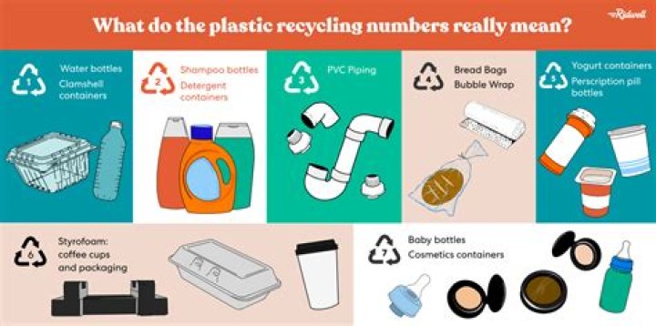 Can plastics 1/7 be recycled?