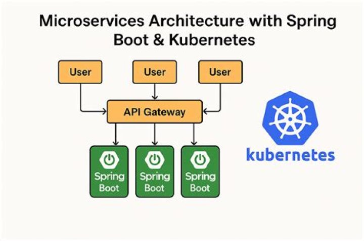 Can we triple boot a system?
