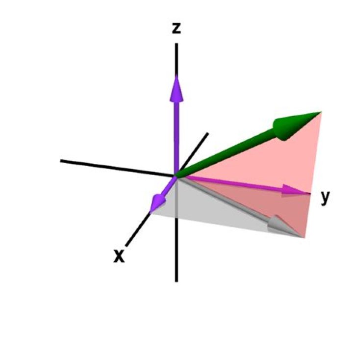 Can you add 3D vectors?