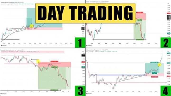 Can you day trade with buying power?