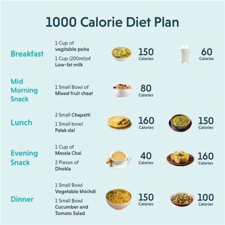 Can you eat 15 000 calories a day?