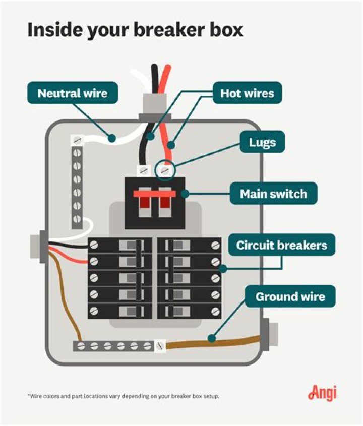 Can you put a breaker on a timer?