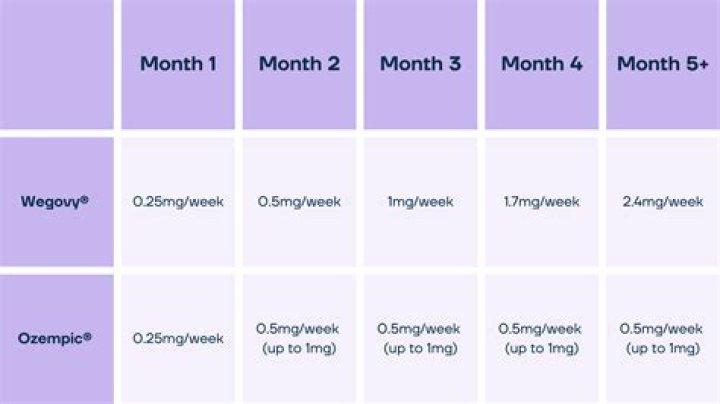 Can you see results in 2 months?