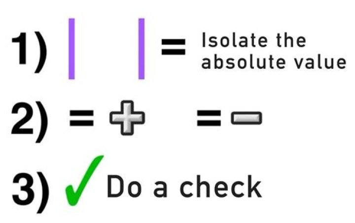 Can you split absolute values?