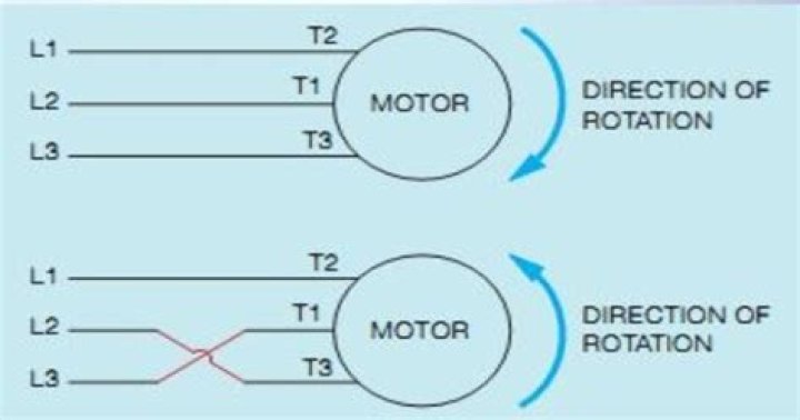 Can you wire a 3 phase motor wrong?