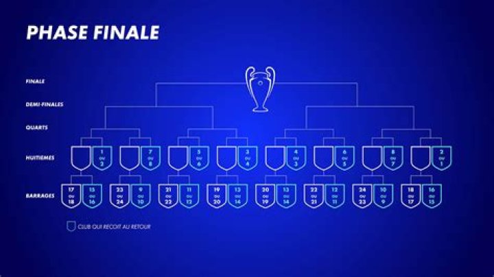 Comment participer a la phase finale de la Ligue Europa?