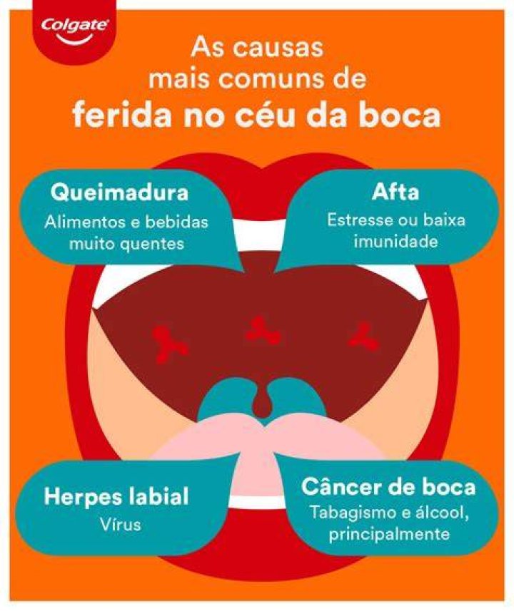 Como tratar as feridas na boca?