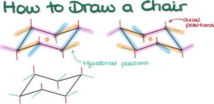 Does it matter how you number a chair conformation?