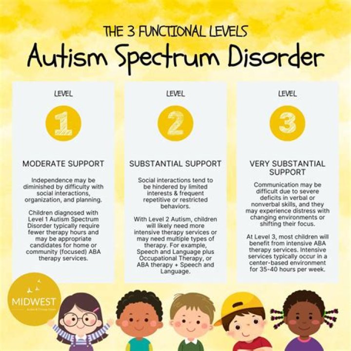 Does nationwide have autism speaks?