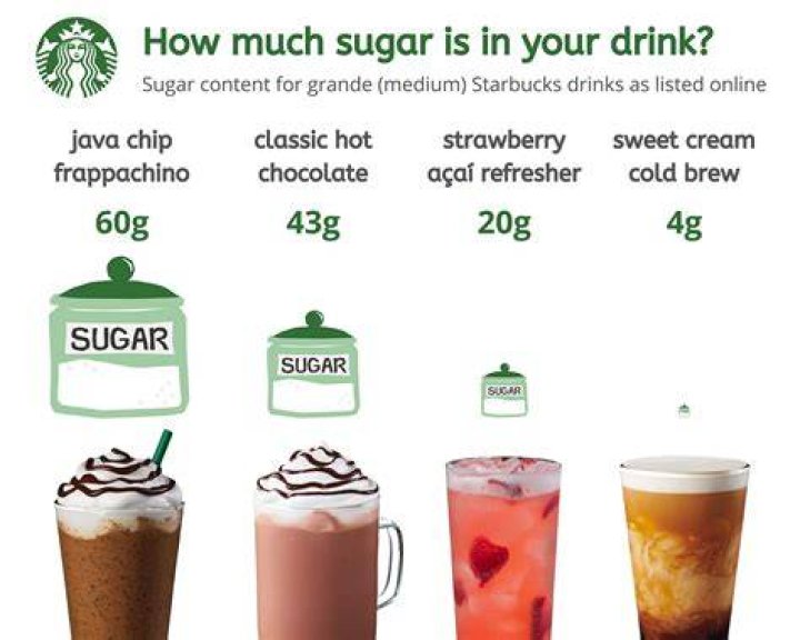 Does Starbucks VIA have sugar?