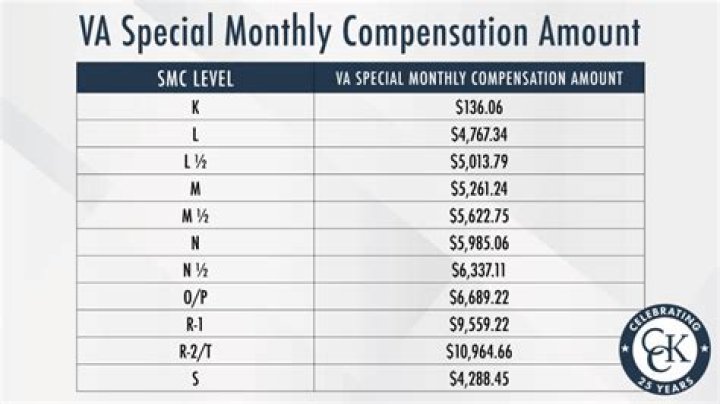 Does the VA pay for Couples Therapy?