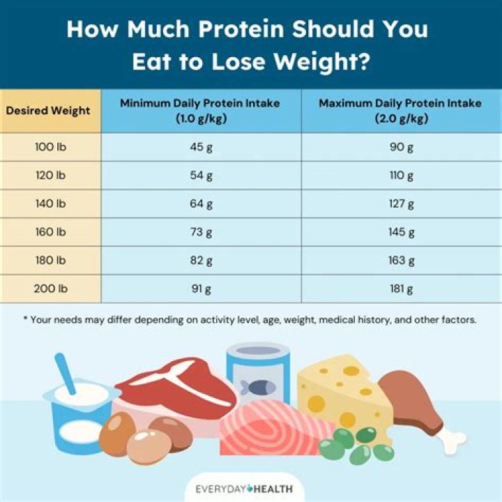 How can I eat sensibly to lose weight?