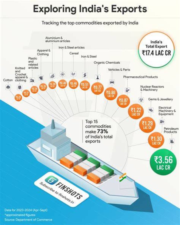 How can I export seafood from Bangladesh?