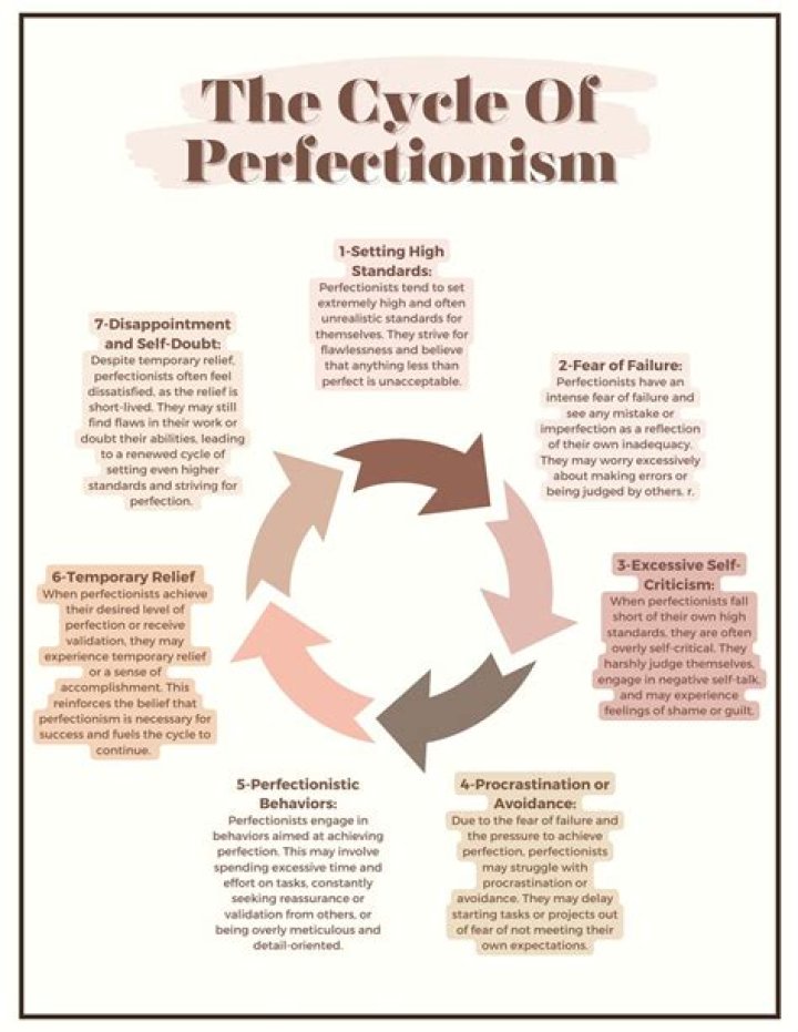 How can I free myself from perfectionism?