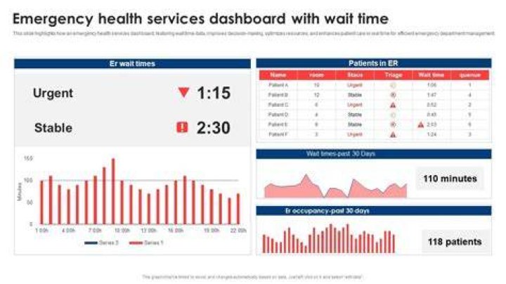 How can I reduce my emergency room wait time?