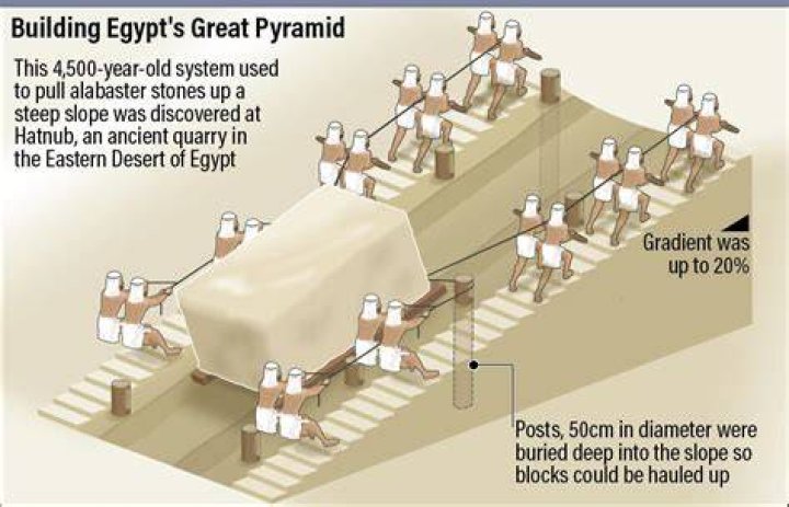 How did Egypt benefit from having deserts?