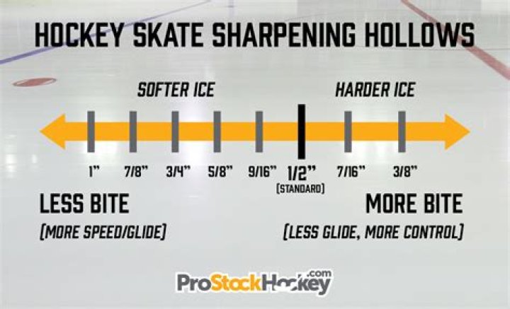How do beginners skate in hockey?