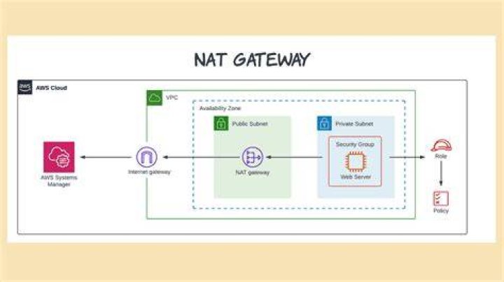How do I add Nat to my Cisco router?
