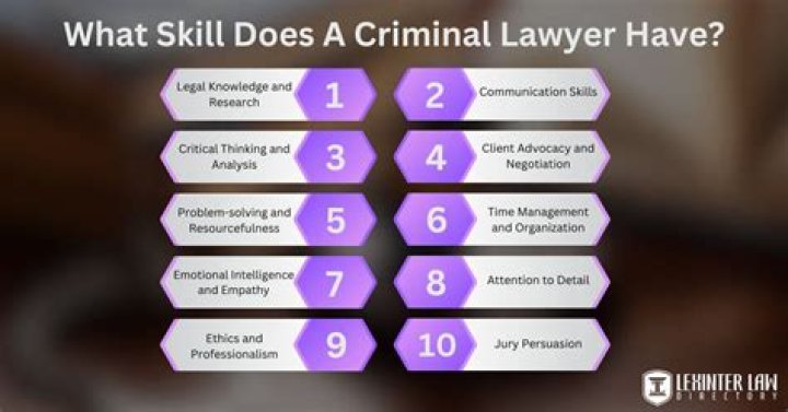How do I become a criminal profiler?