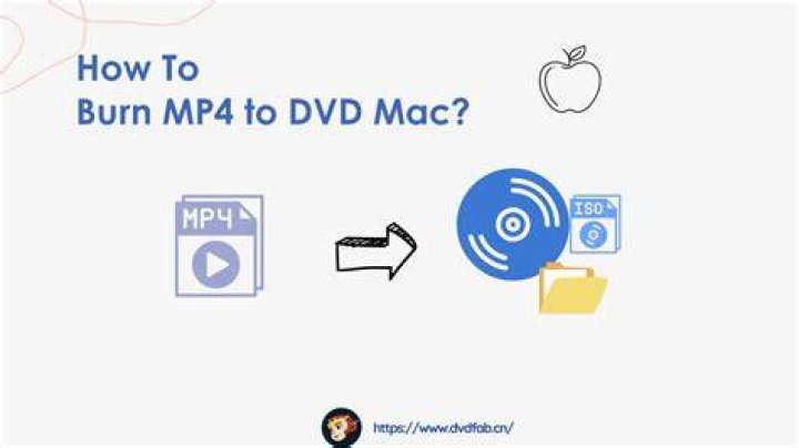 How do I burn an MP4 to a CD on a Mac?