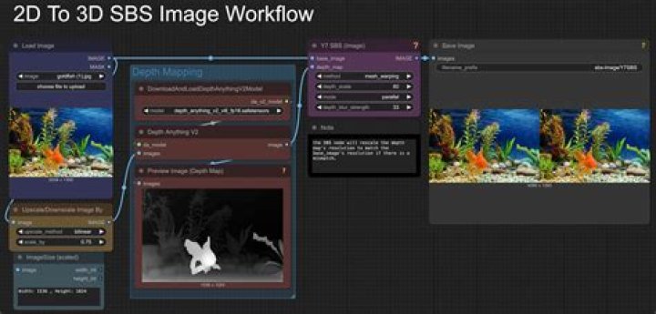 How do I convert a 2D image to 3D in After Effects?