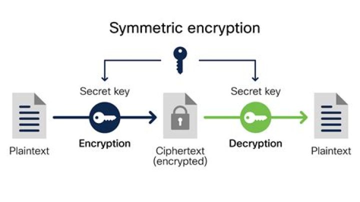 How do I decrypt a file in Mac terminal?