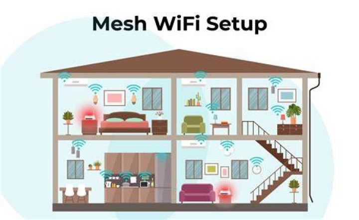 How do I get free Wi-Fi on Southwest?