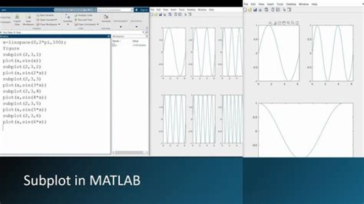 How do I get r 2 in Matlab?