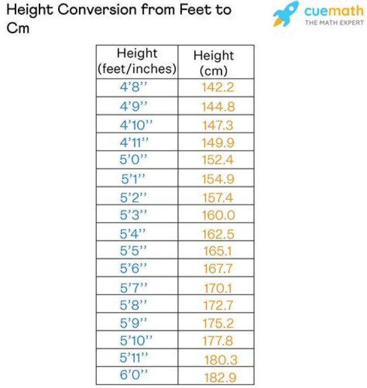 How do I know my height in inches?