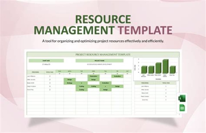 How do I specify a resource directory in Maven?
