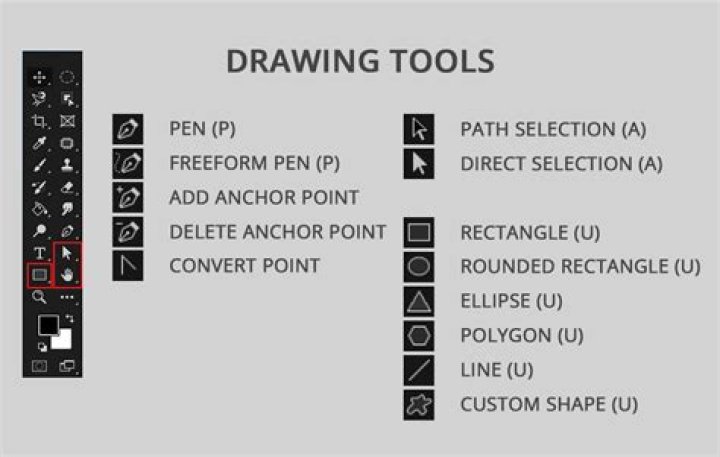 How do I use the drawing tool in Photoshop?