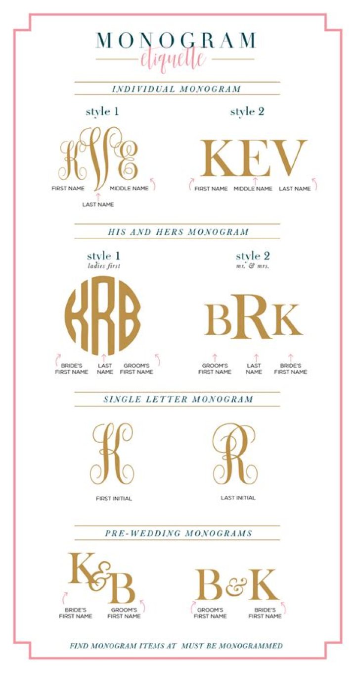 How do I write my initials?