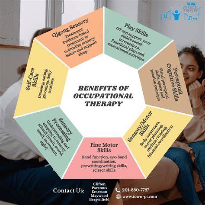 How do occupational therapists promote independence?