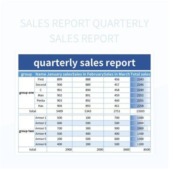 How do you annualize quarterly data?