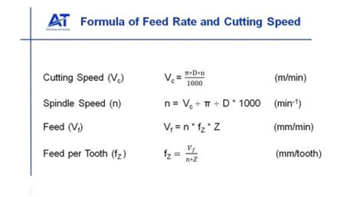 How do you calculate tap speed and feed?