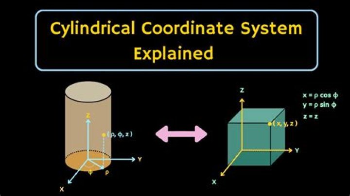 How do you define cylindrical coordinate system in ANSYS?